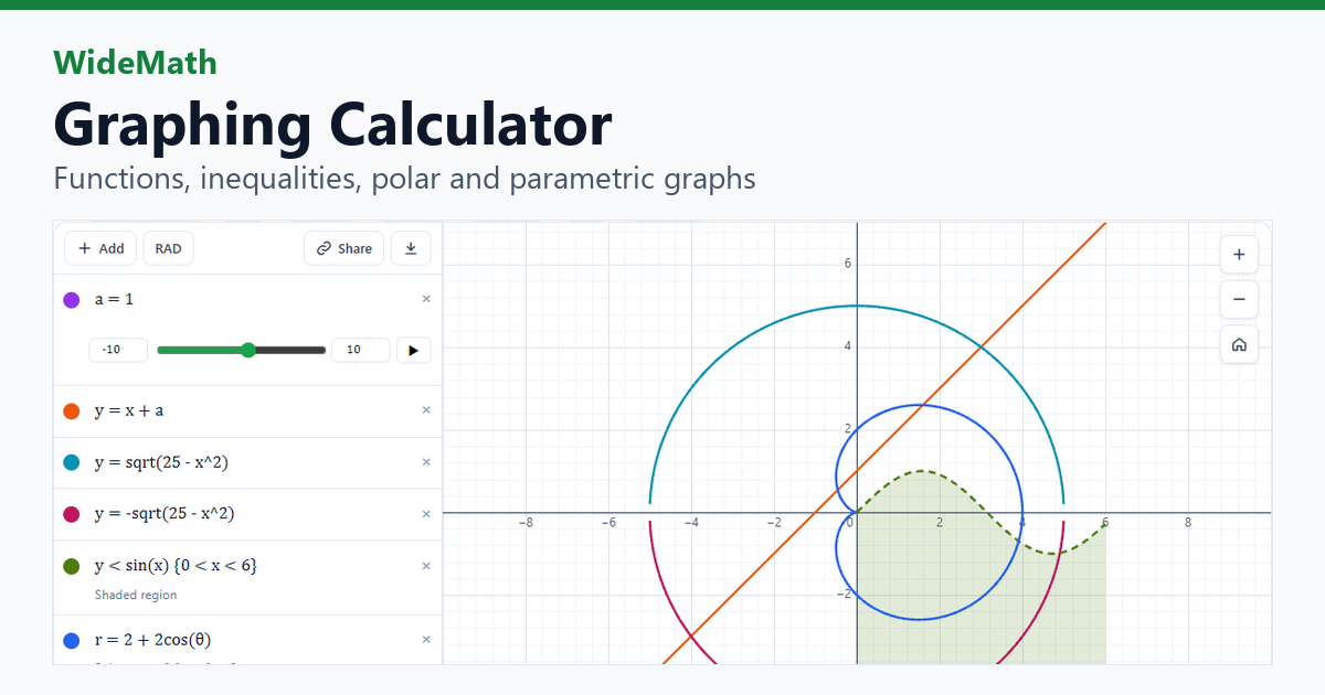 Sloe Graph Graphing Calculator Online: Plot, Shade, Polar | WideMath