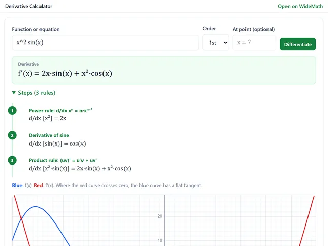 The derivative calculator widget differentiating x^2 sin(x) to 2x sin(x) + x^2 cos(x) with three numbered rule steps