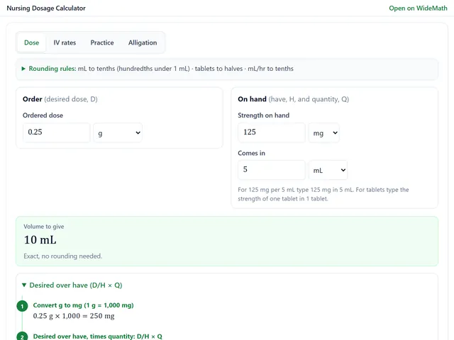 The nursing dosage calculator widget working out that an order of 0.25 g from 125 mg in 5 mL is 10 mL to give