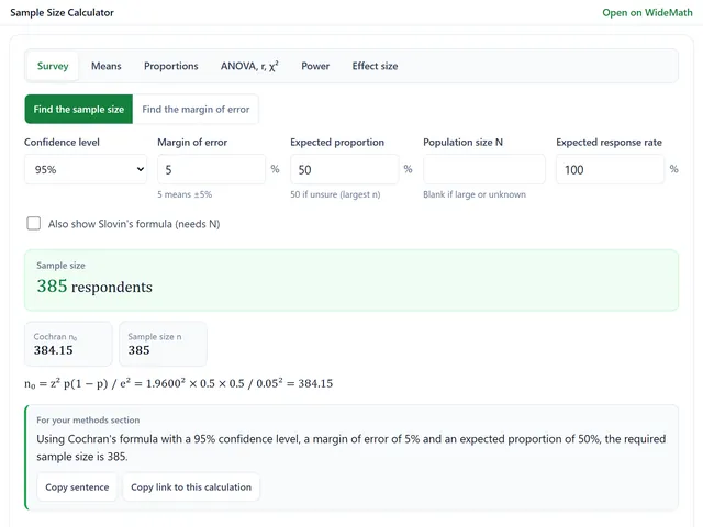 The sample size calculator widget showing that a survey at 95% confidence and a 5% margin of error needs 385 respondents