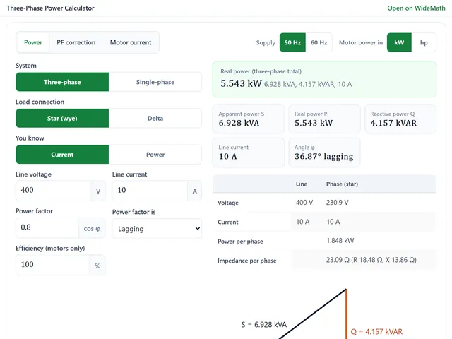 The three-phase power calculator widget for a 400 V star load at 10 A and power factor 0.8: 5.543 kW, 6.928 kVA and 4.157 kVAR